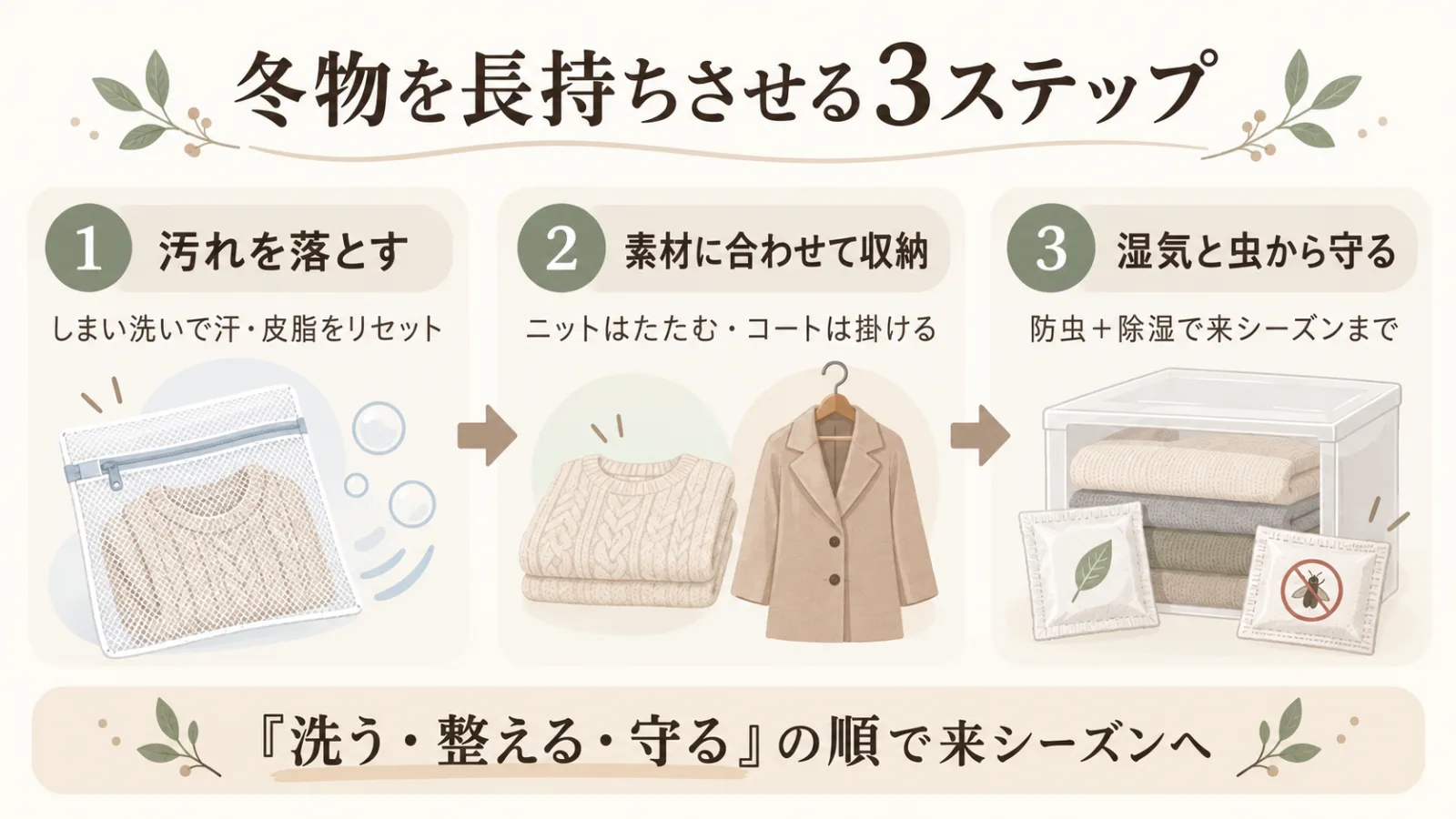 冬物のしまい洗いから素材別収納、防虫・除湿までの3ステップ