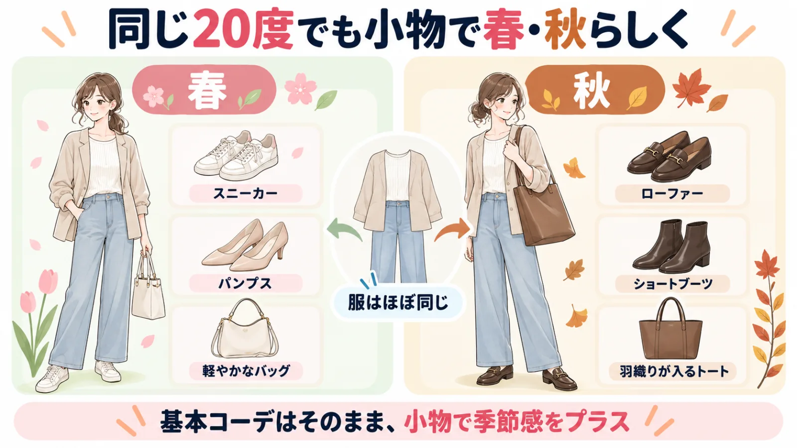 気温20度前後の春と秋で靴とバッグの選び方を比較した図解