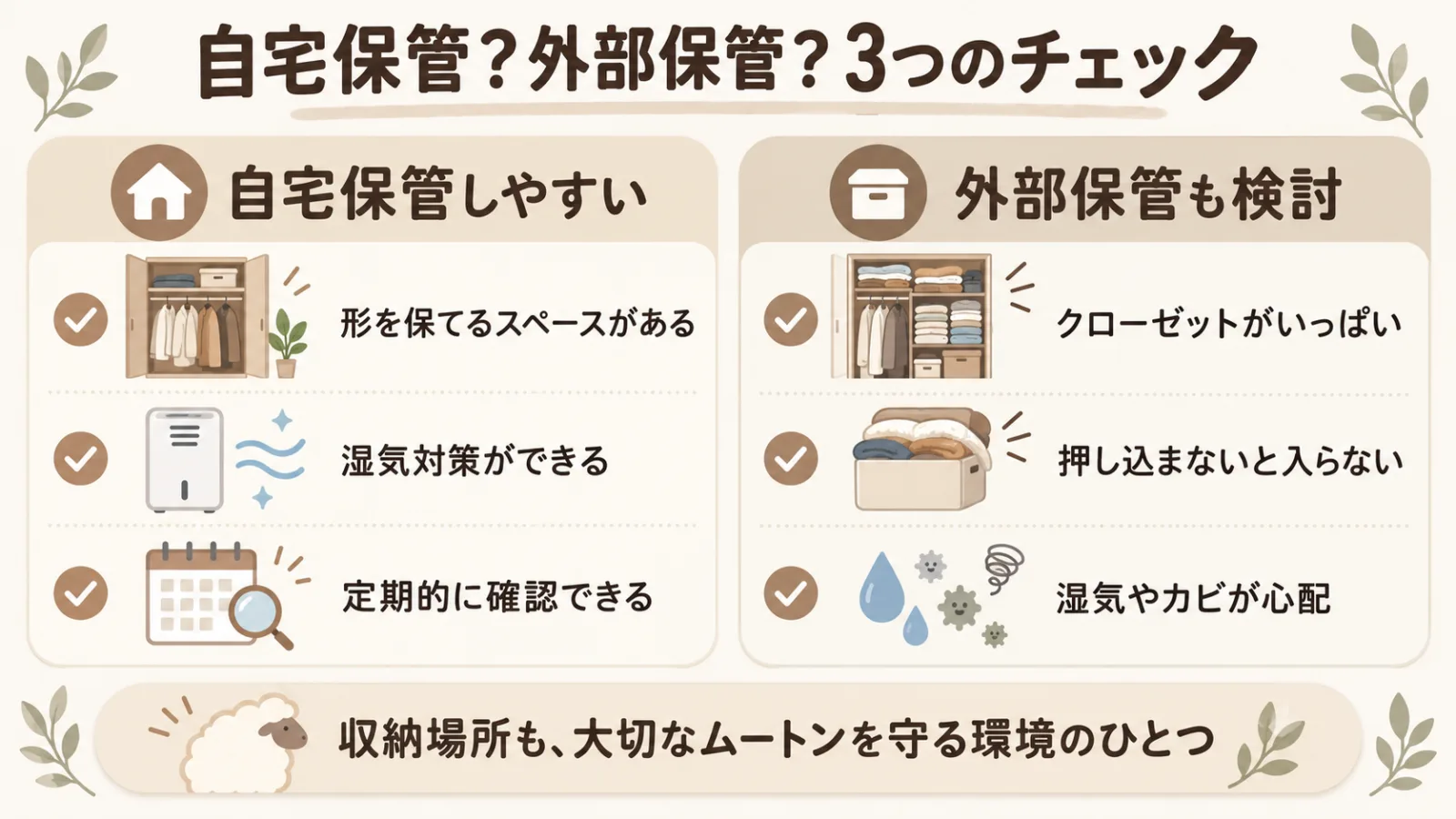 ムートンを自宅保管する場合と外部保管を検討する目安の比較
