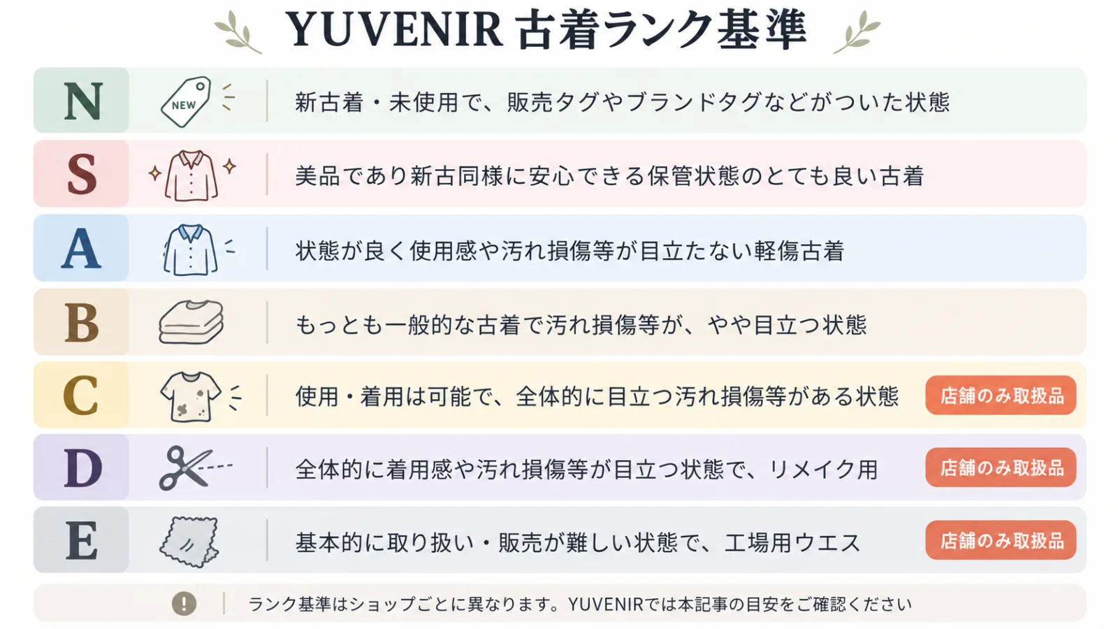 YUVENIRの古着ランク基準NからEまでの状態と店舗のみ取扱品の区分